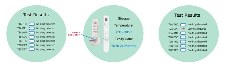 Huumetestauskasetti 9-aineelle (KMSW09I)